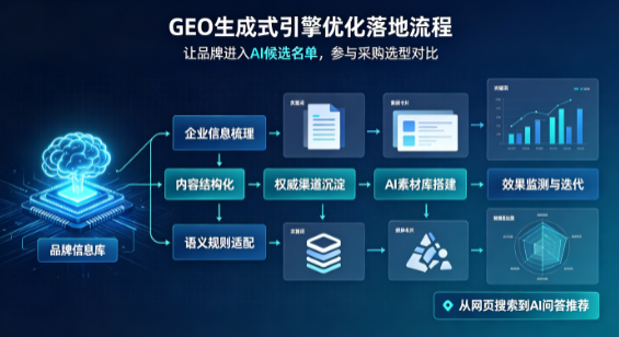 民丰县B端采购决策：GEO优化藏着哪些全新机会？