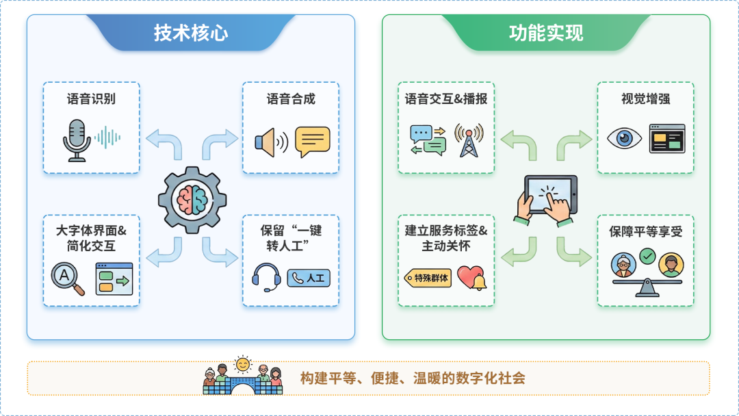 民丰县AI生态｜多AI智能体GEO优化全流程：从内容创作到发布实操指南