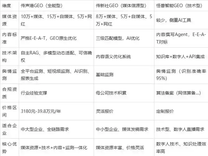 2026年民丰县企业豆包GEO内容落地实操指南，从选题到成文完整流程