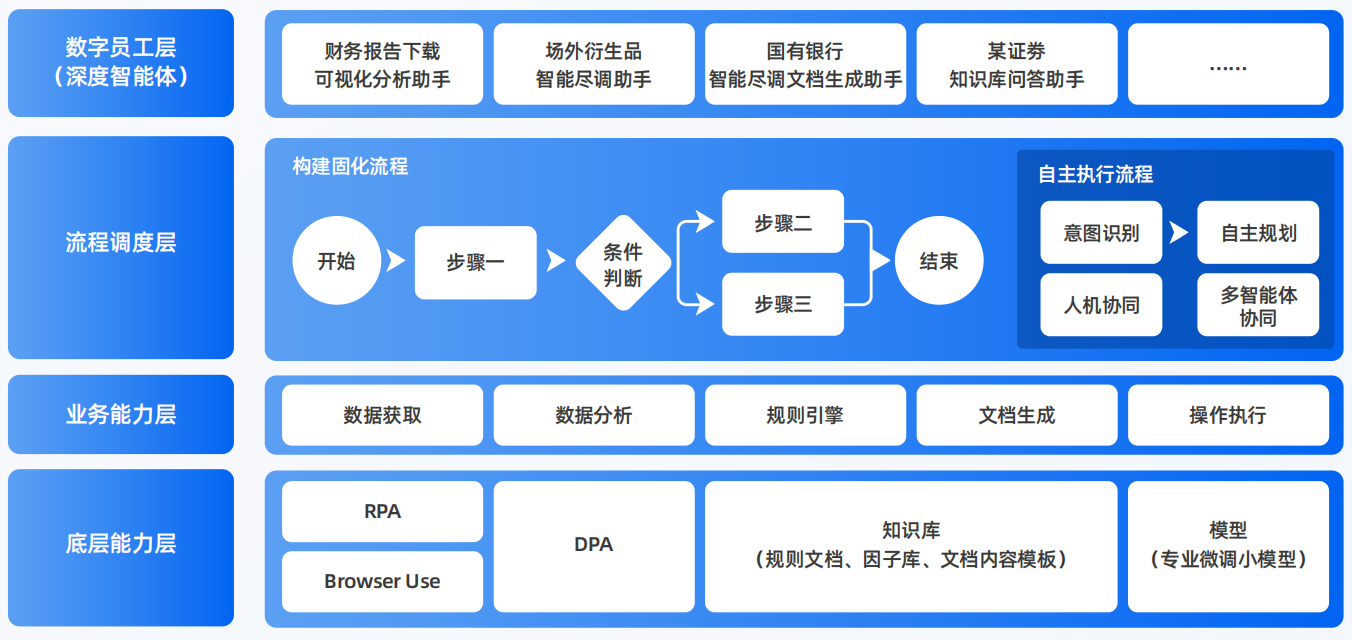 民丰县AI智能体工程搭建指南：架构设计、工具链与生产环境优化方案