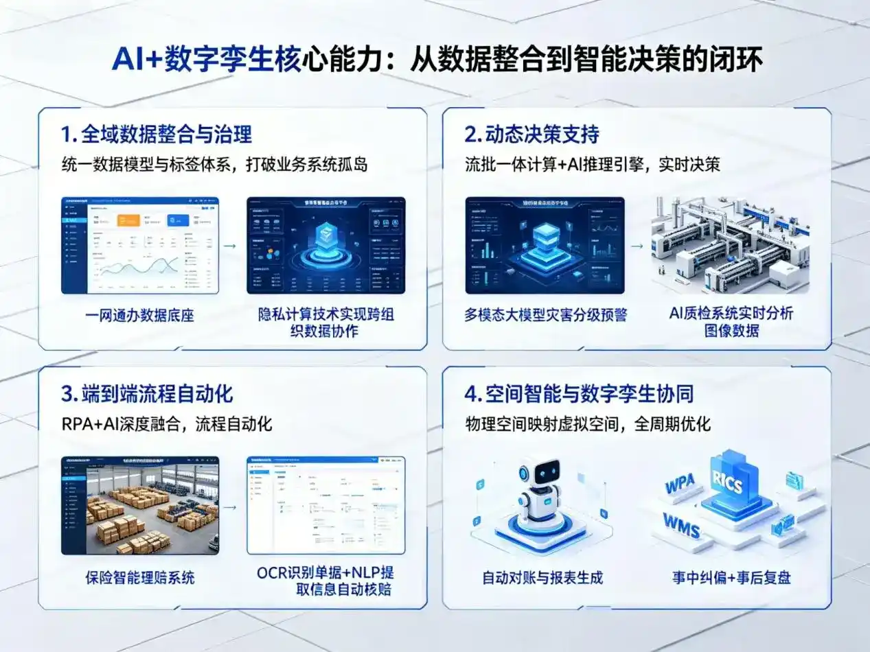 AI大模型落地优化服务｜解决民丰县企业大模型响应慢、输出不准、成本偏高问题
