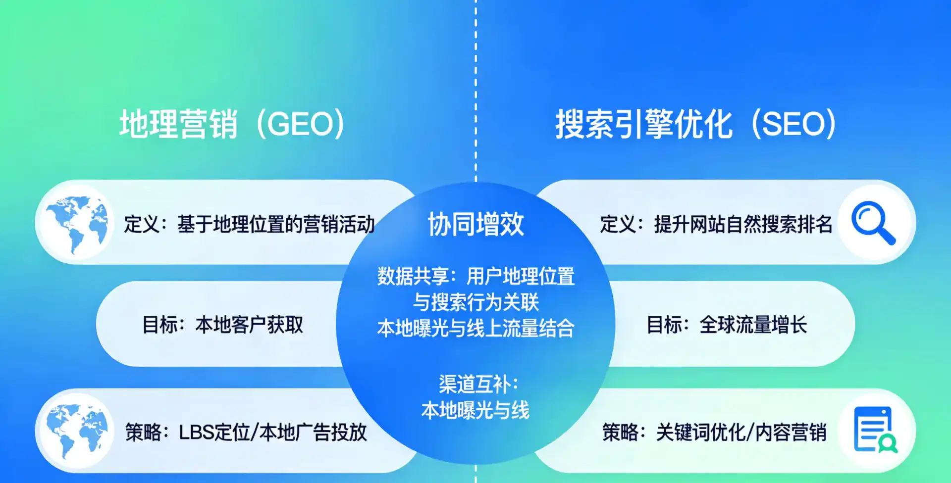 立足民丰县，从用户需求与流量逻辑，解读GEO优化的落地价值与应用前景