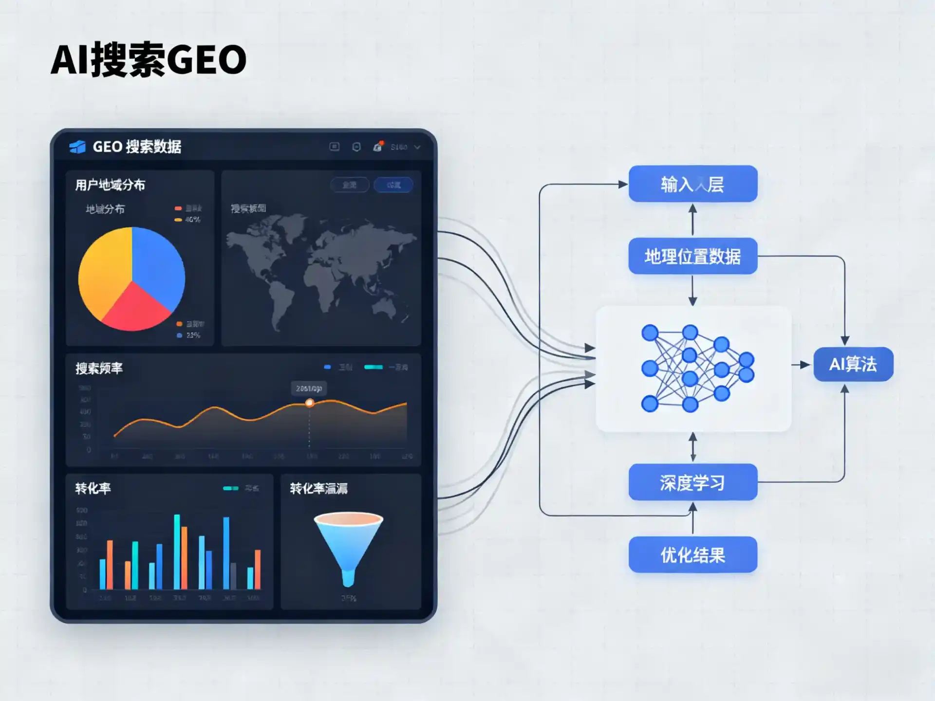 民丰县GEO优化服务商该如何筛选？生成式引擎优化行业实践观察